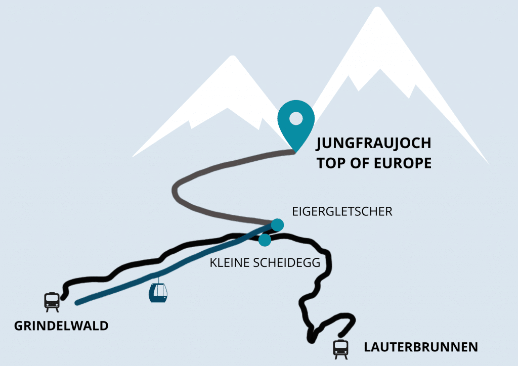 Jungfraujoch comment y accéder